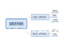 如何在MetaMask上充值数字货